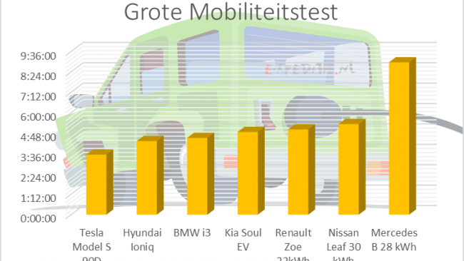 Tesla Model S 90 D