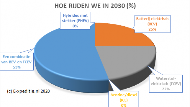 uitkomst poll mening publiek